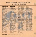 200 po Vstrechnoi